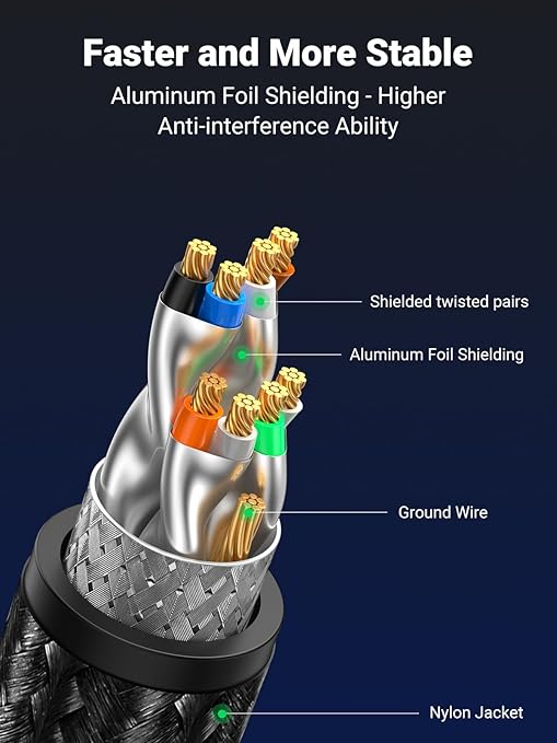UGREEN Cat8 Ethernet Cable (3m, Braided, Black)