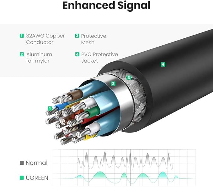 UGREEN DP to HDMI Female Converter 4K