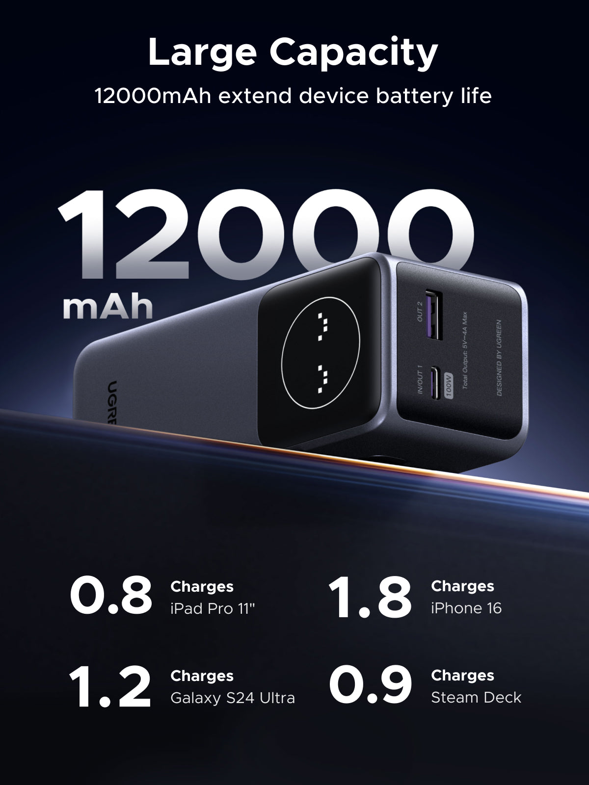UGREEN 12000mAh 100W Fast Charging Power Bank (Black) - View 6 - Office R Us