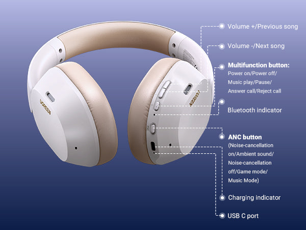 UGREEN HiTune Max5c Hybrid Active Noise-Cancelling Headphones - White view 5 - Office R Us