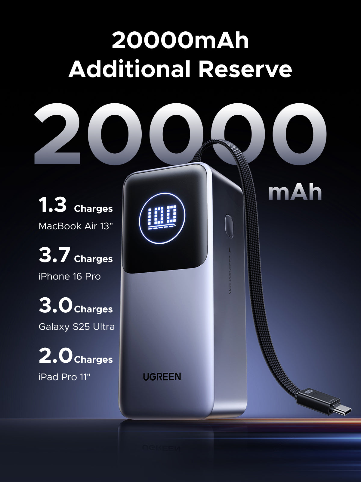 UGREEN 130W Power Bank with Built-in Cable - View 6 - Office R Us