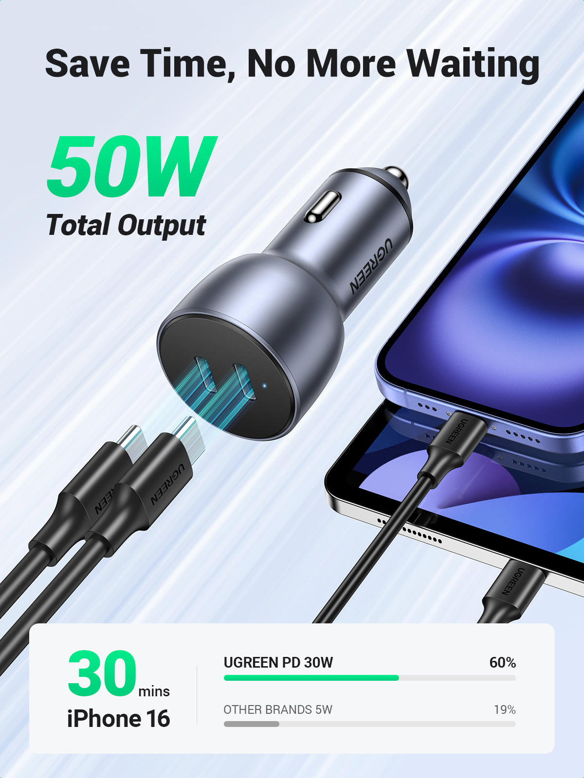 UGREEN Dual USB-C PD Fast Car Charger - View 4 - Office R Us