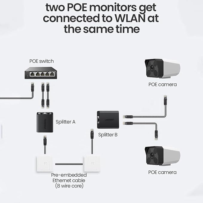 UGREEN RJ45 Network Cable Extender & Splitter Adapter
