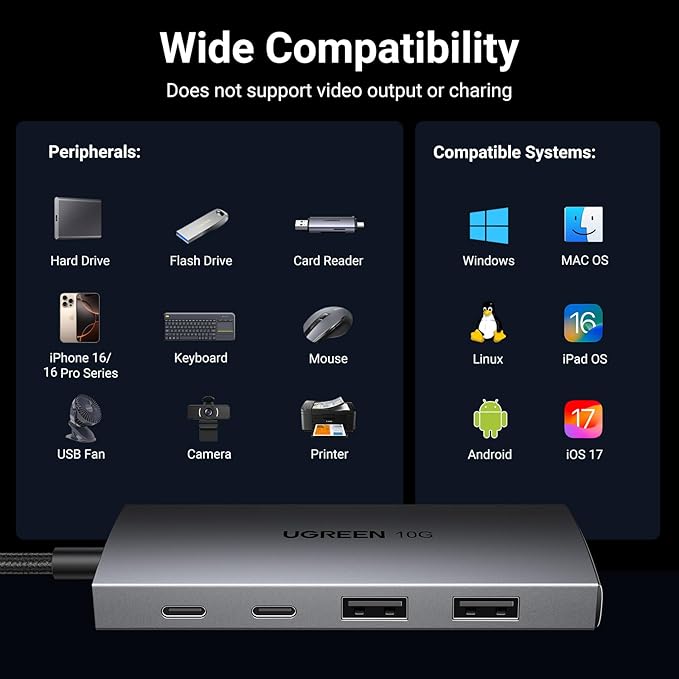 UGREEN 4-Port USB-C 3.2 Hub