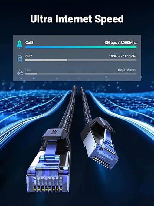 UGREEN Cat8 Ethernet Cable (3m, Braided, Black)